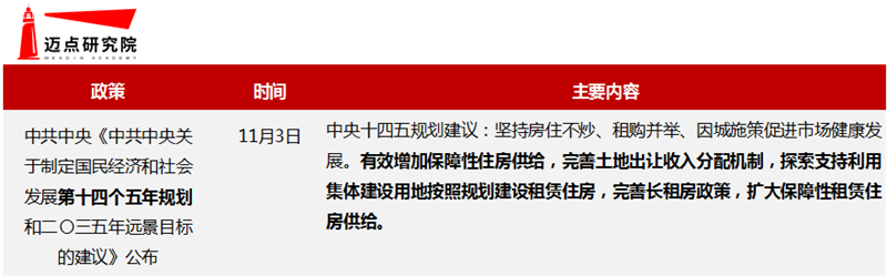 中央规范.png