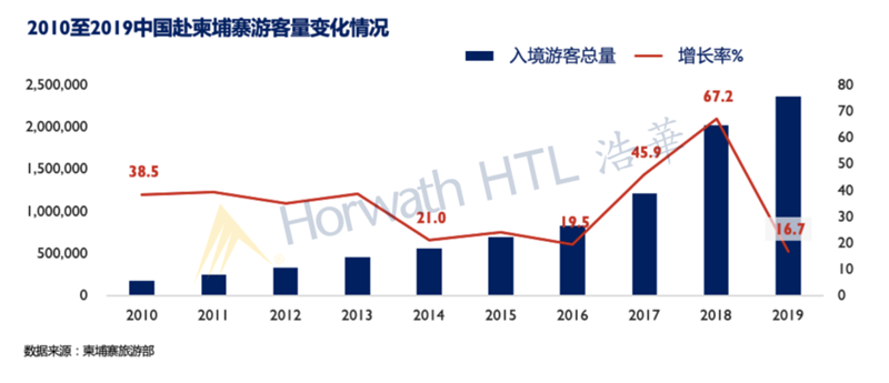 柬埔寨暹粒省经济总量_柬埔寨吴哥窟暹粒图(2)