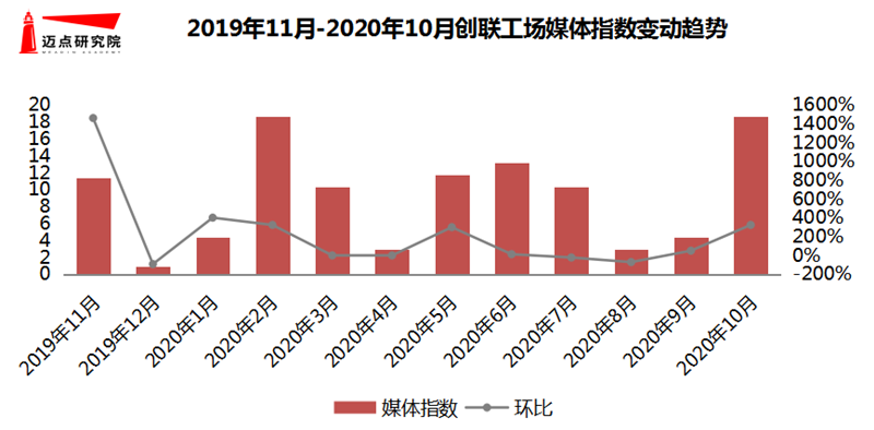 媒体指数.png