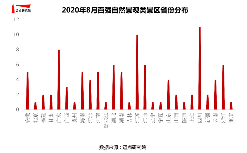 8868体育app2020年8月天然景观类景区100强榜单(图3)