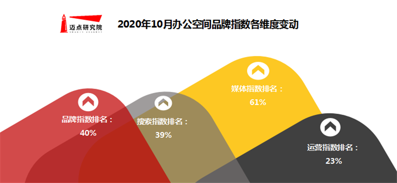 浮动.png