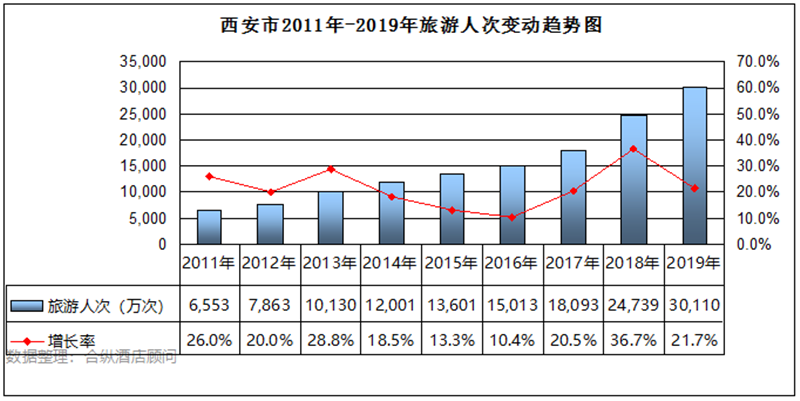 西安gdp值_西安市上半年GDP数据发布,昔日金周至银户县如今押后营(3)