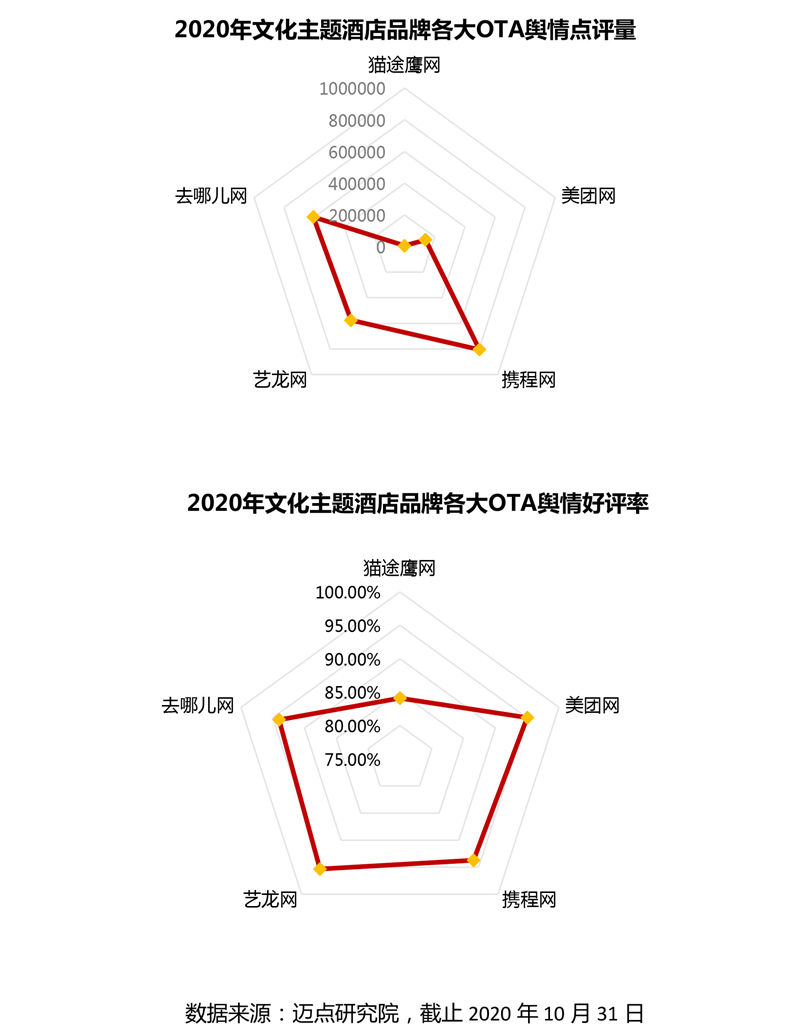 半岛体育app官方网站2020年文明中心旅馆品牌浸染力30强榜单(图5)