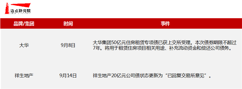 融资.png