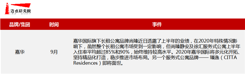 业绩.png