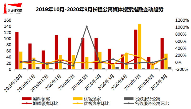 媒体指数.png