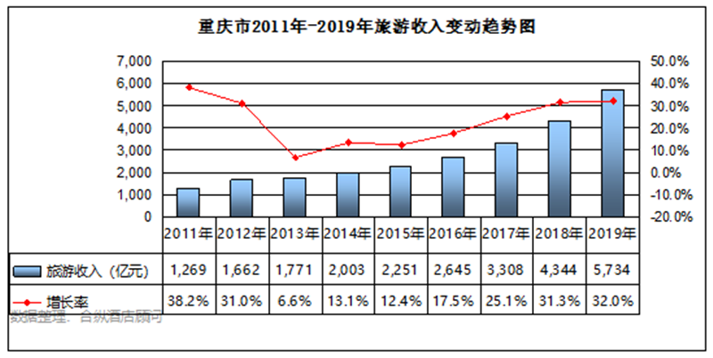 重庆gdp增速历年数据_从2012年开始,中国GDP增速趋于平稳 数据分析与数据挖掘技术(3)