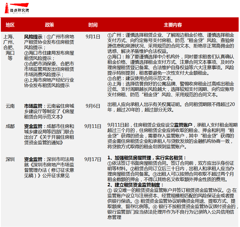 地方监管.png