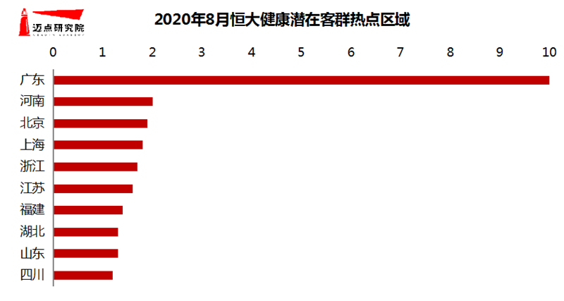 恒大健康客群.png