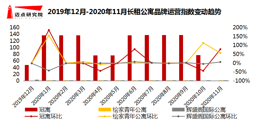 运营指数.png