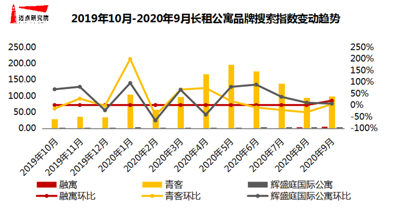 搜索指数.png