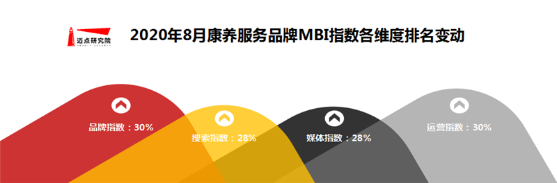 排名变动2.png