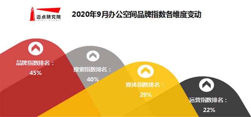 浮动.png