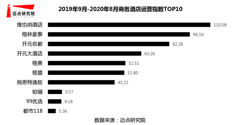 201920年商务酒店品牌影响力30强榜单皇冠体育登录(图6)