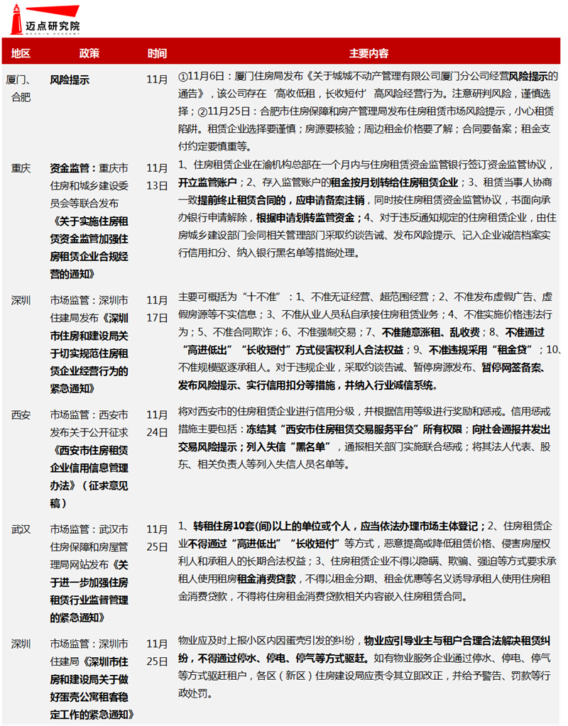 地方监管.png