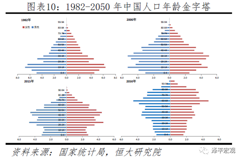 中国人口的过度繁殖_中国人口图片(3)