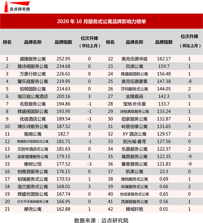 服务式榜单.jpg
