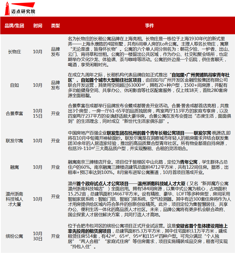 市场进入.png