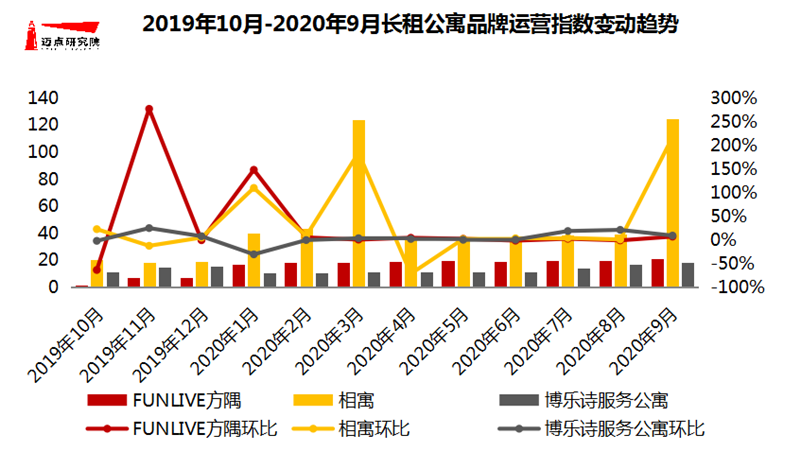 运营指数.png