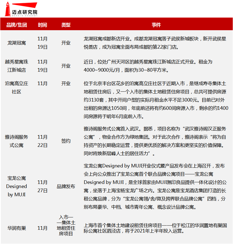 市场进入.png
