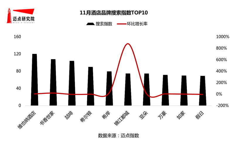 2020年11月酒店品牌影响力100强榜单(图4)