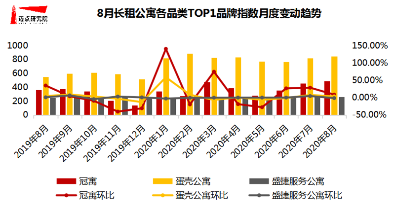 TOP1品牌.png