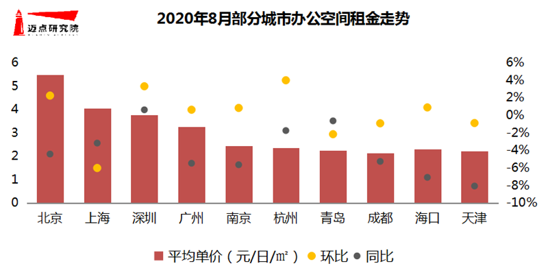 租金走势.png