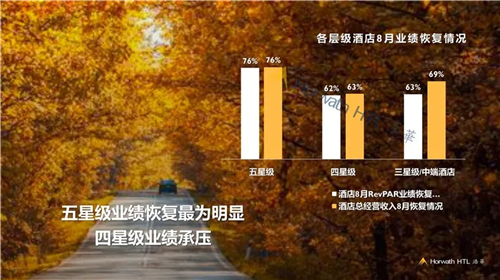 业绩恢复.png