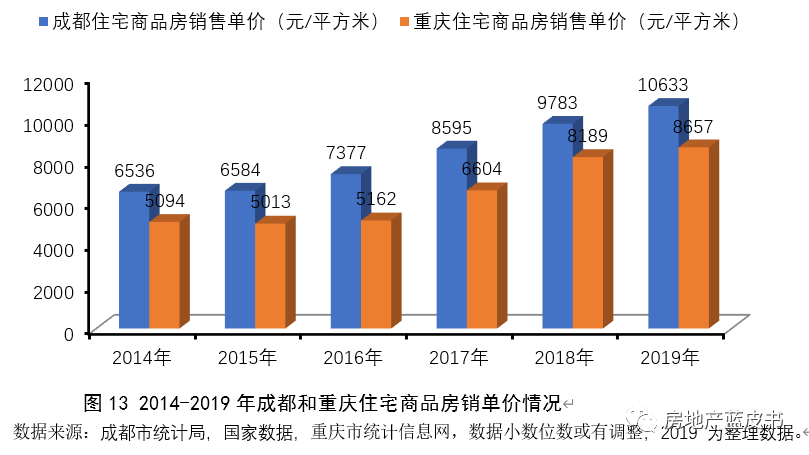 成渝城市群2020年gdp_2020年gdp二十强城市