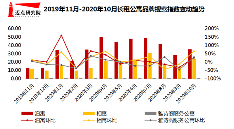 搜索指数.png