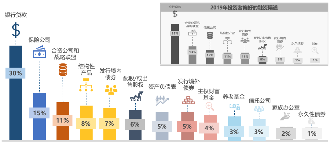 gdp调查问卷_调查问卷