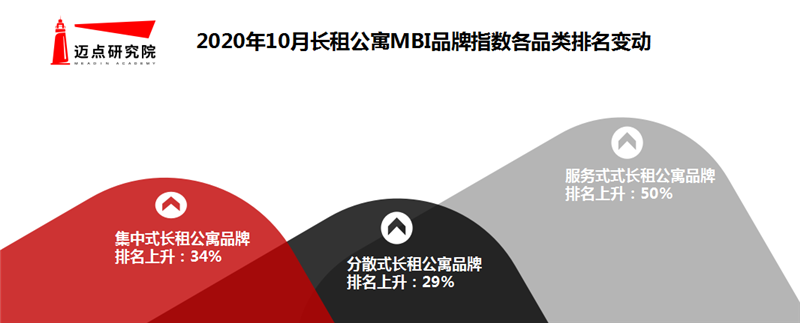 变动.png