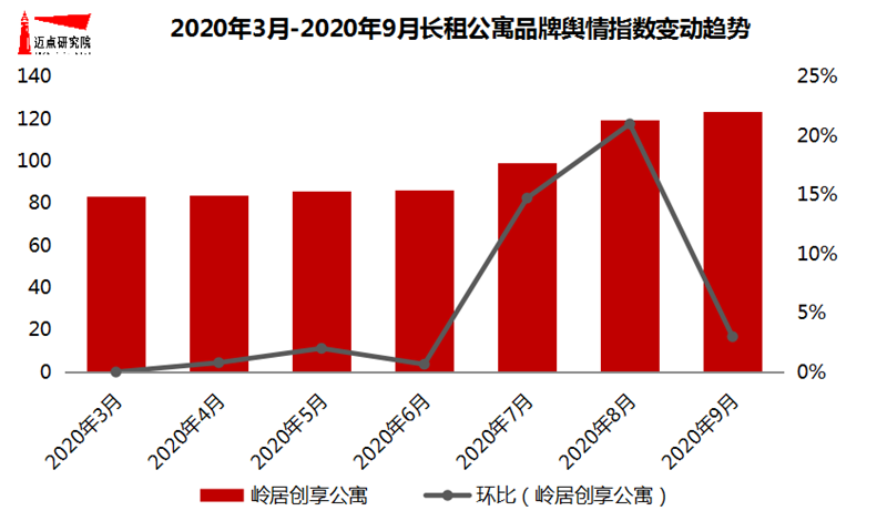 舆情指数.png