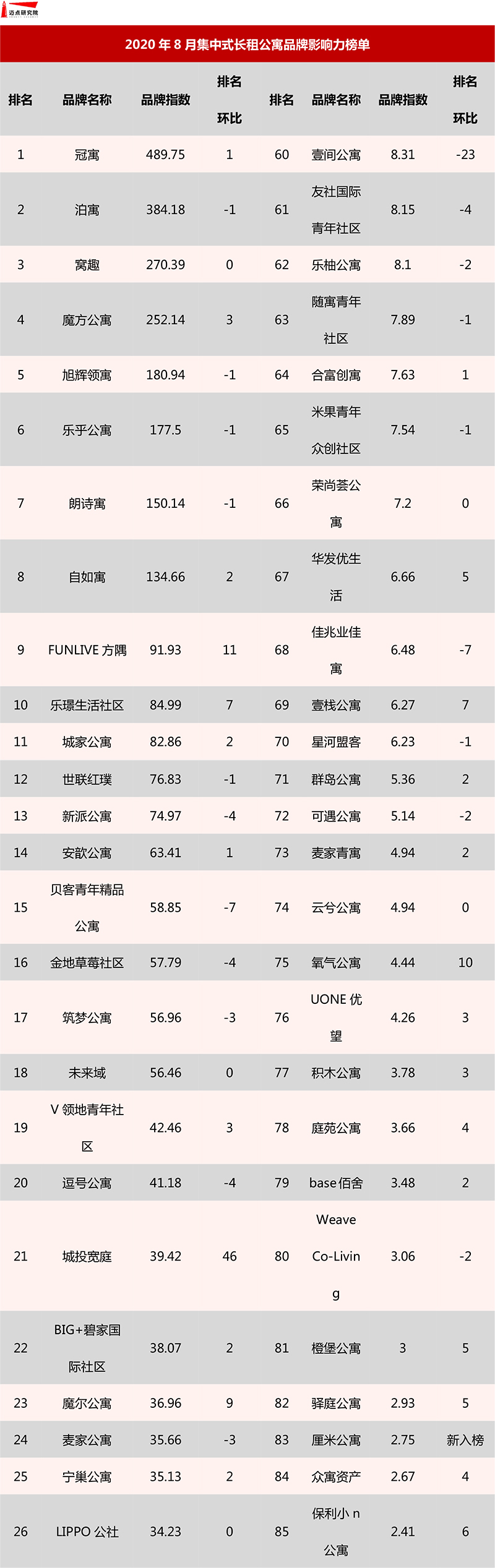 集中式榜单1.jpg