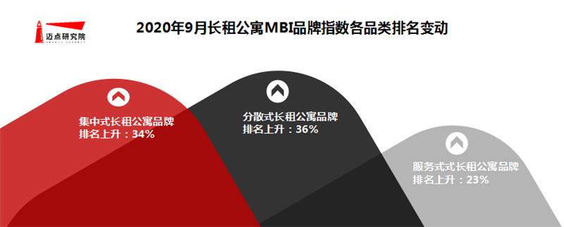 排名变动.png