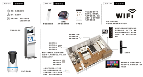 澳门人威尼斯官网你推崇的智能酒店为何在晗月不受重视？(图4)