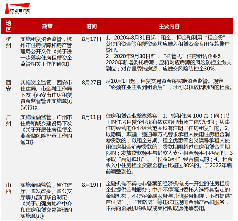 地方监管.png