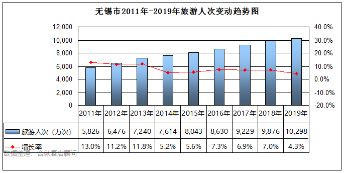 无锡历年gdp(3)