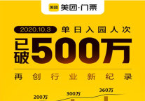 美团门票单日入园人次超500万，“预约旅游”成消费新风尚