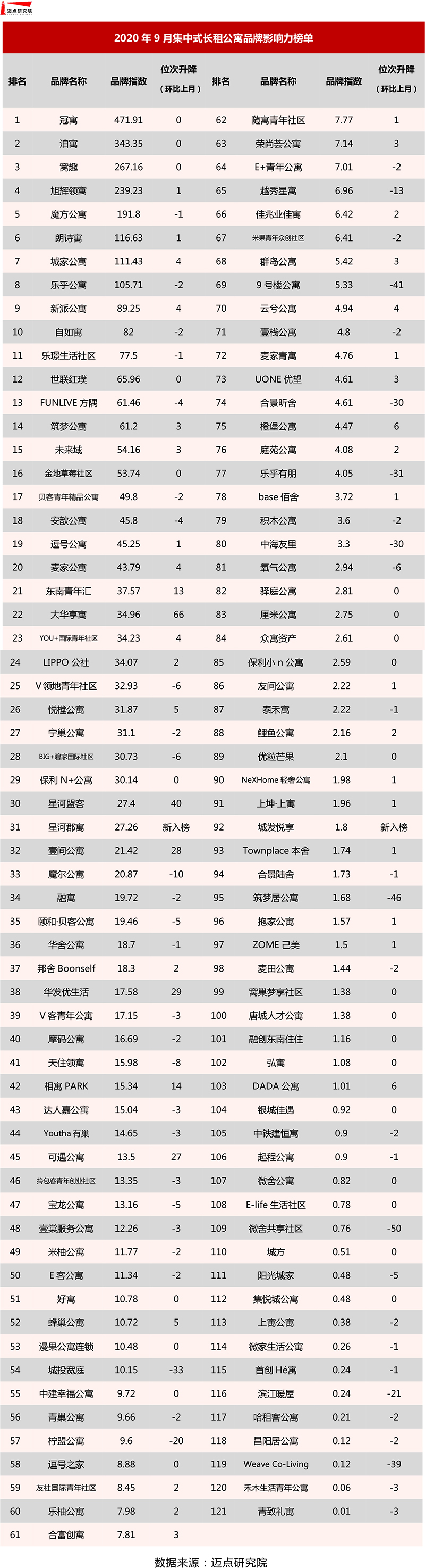 集中式榜单.jpg