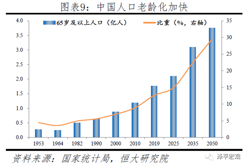 中国人口多少最合适知乎_中国有多少单身人口(3)