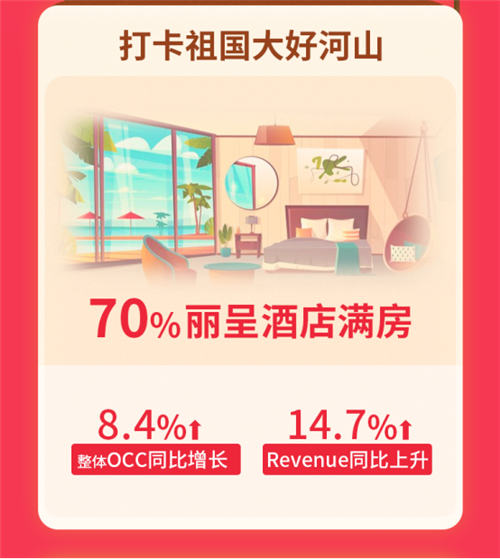 丽呈发布2020“十一”旅游住宿大数据报告(1)233.png