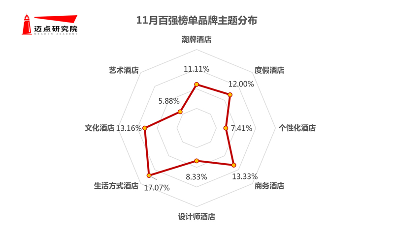 半岛体育app官方网站2020年11月栈房品牌感化力100强榜单(图3)