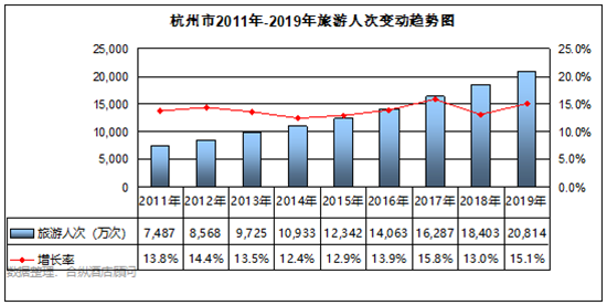 杭州gdp增长率(2)