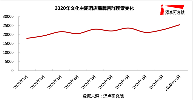 半岛体育app官方网站2020年文明中心旅馆品牌浸染力30强榜单(图7)