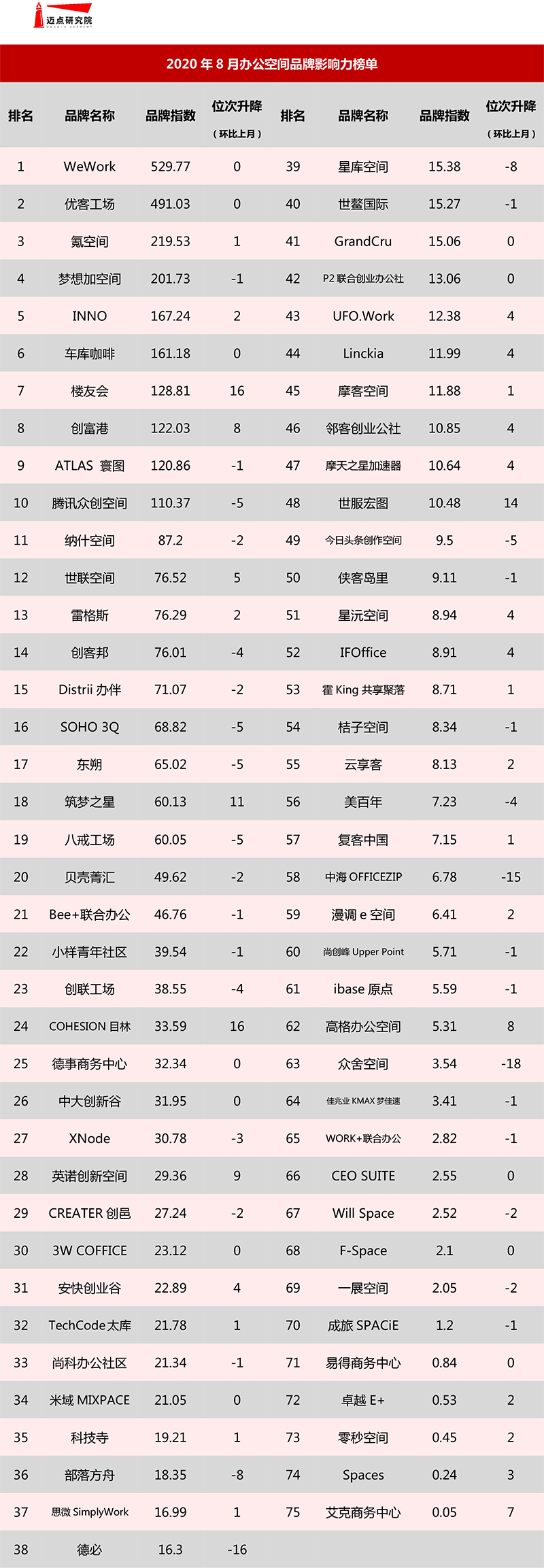 榜单.jpg
