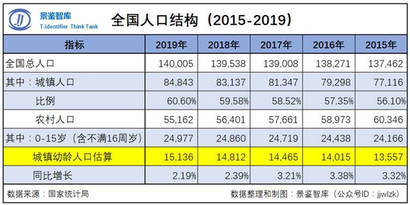 二胎增加多少人口_2017年中国人口并未因二胎政策增长,对于长期房价会有什么(3)