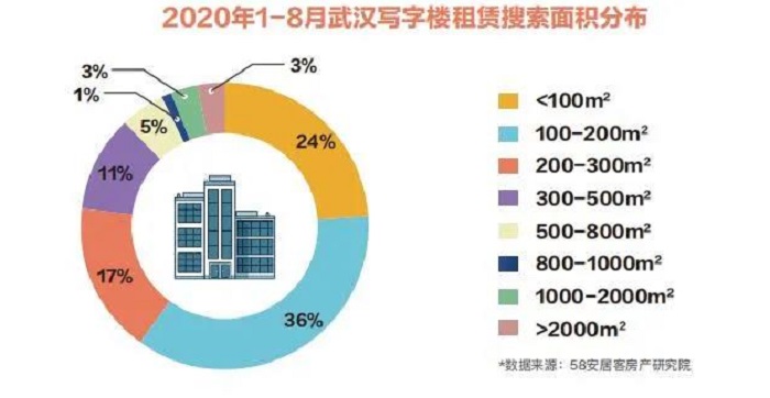 2020年上半年武汉市G_武汉市2020年规划图