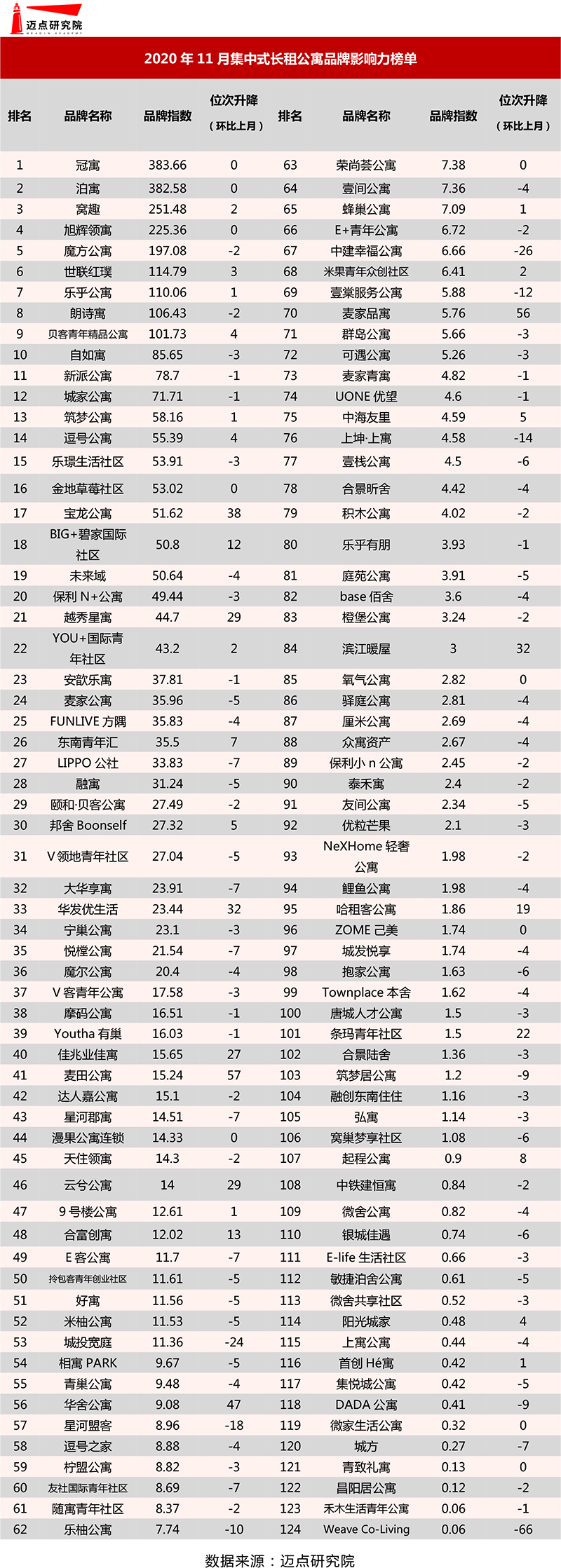 集中式榜单.jpg