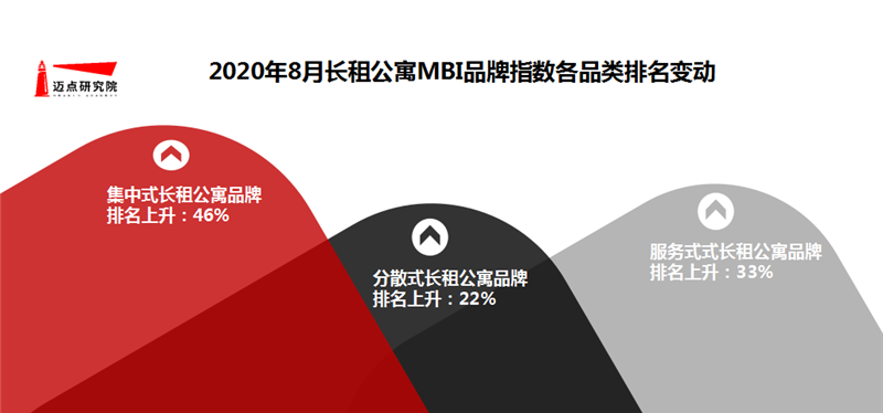 排名变动.png